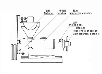 榨油機結(jié)構(gòu)